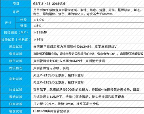 桃城套筒式声测管批发性能特点